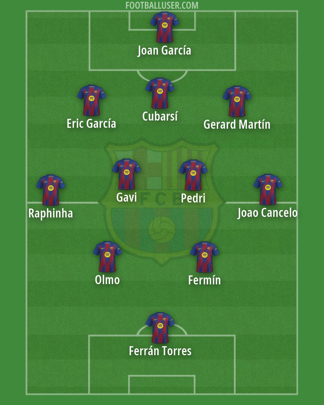 Barcelona Formation 2026