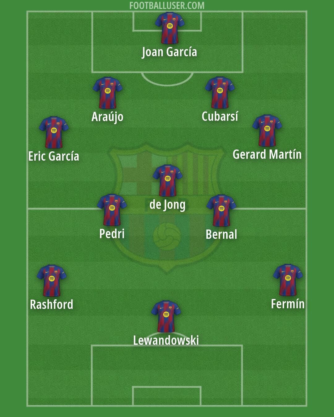 Barcelona Formation 2026