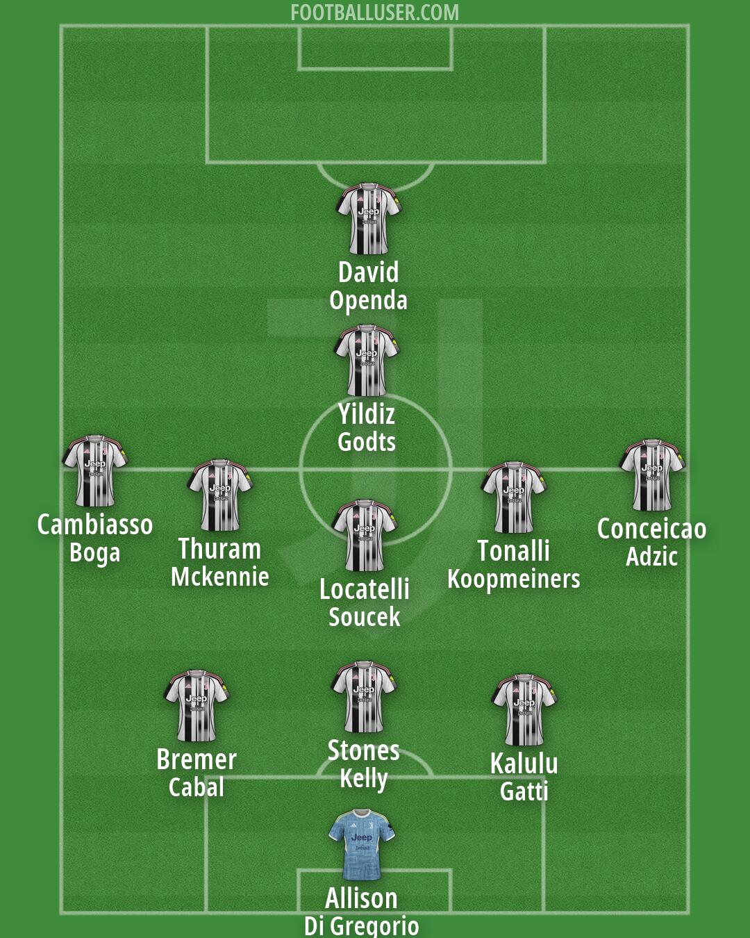 Juventus Formation 2026
