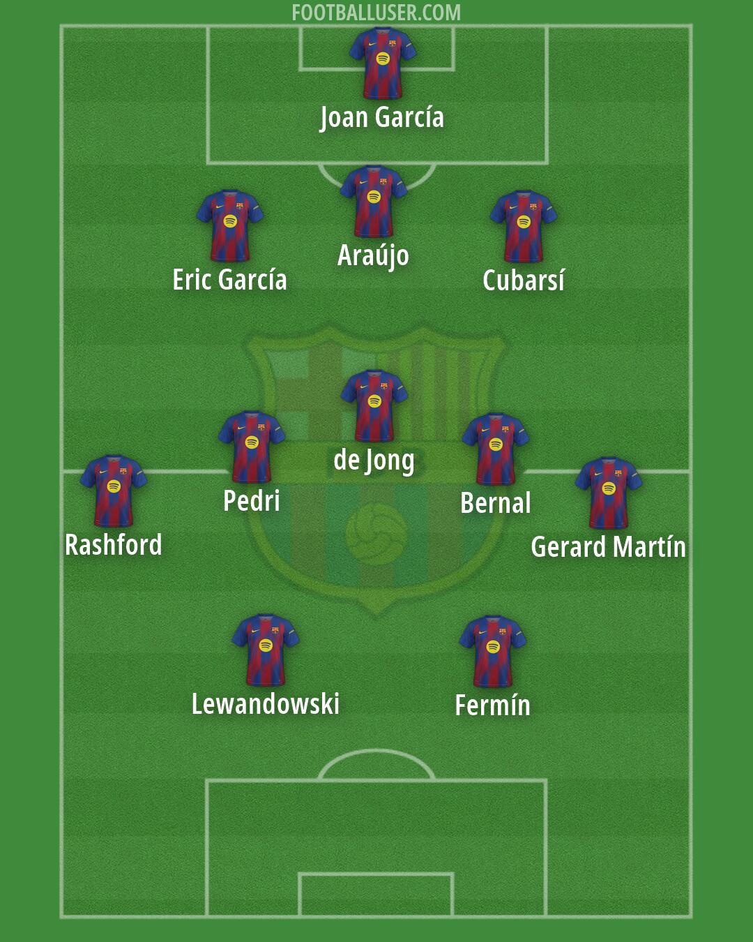Barcelona Formation 2026