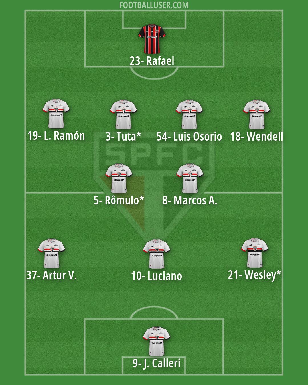 São Paulo Formation 2026