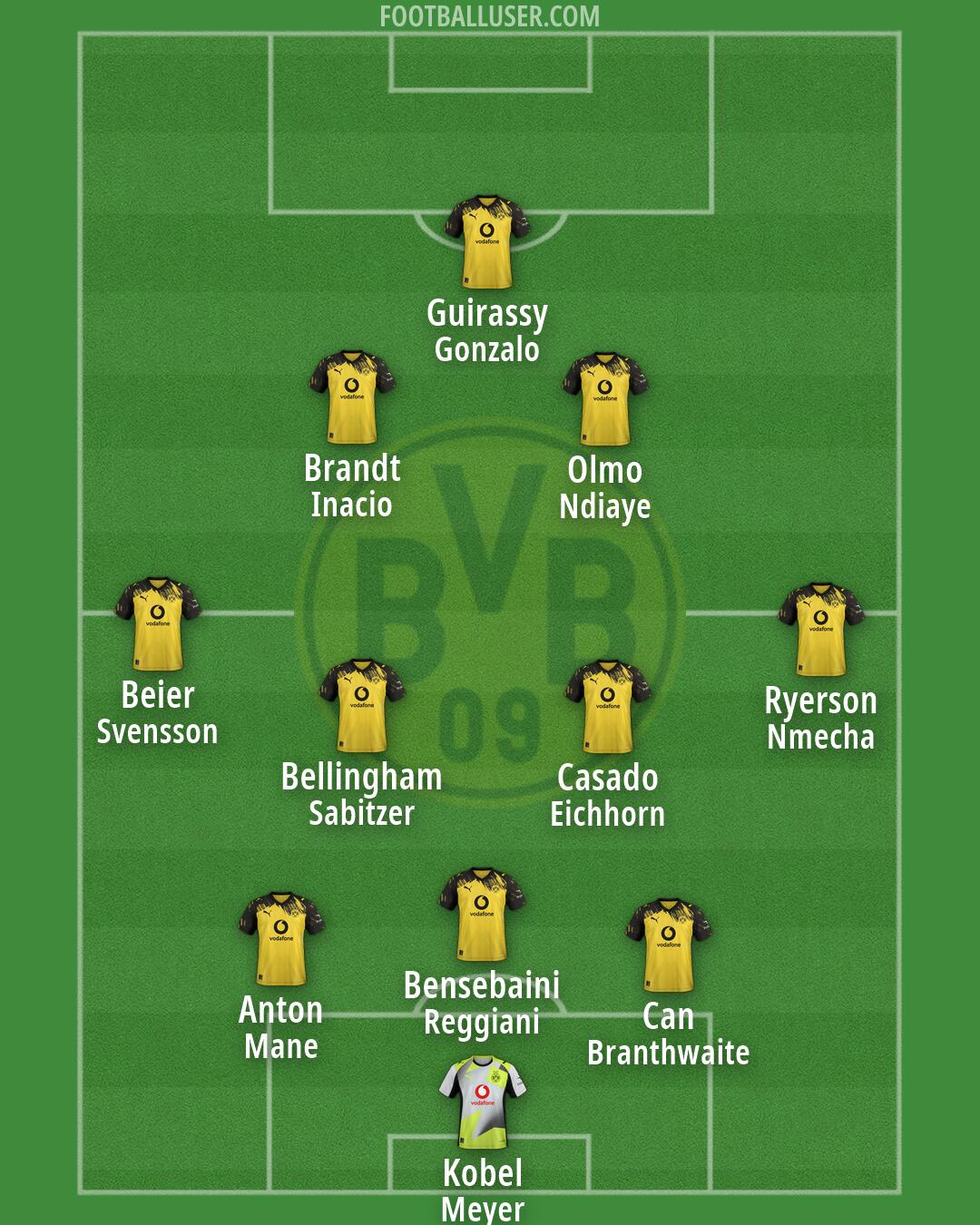 Borussia Dortmund Formation 2026
