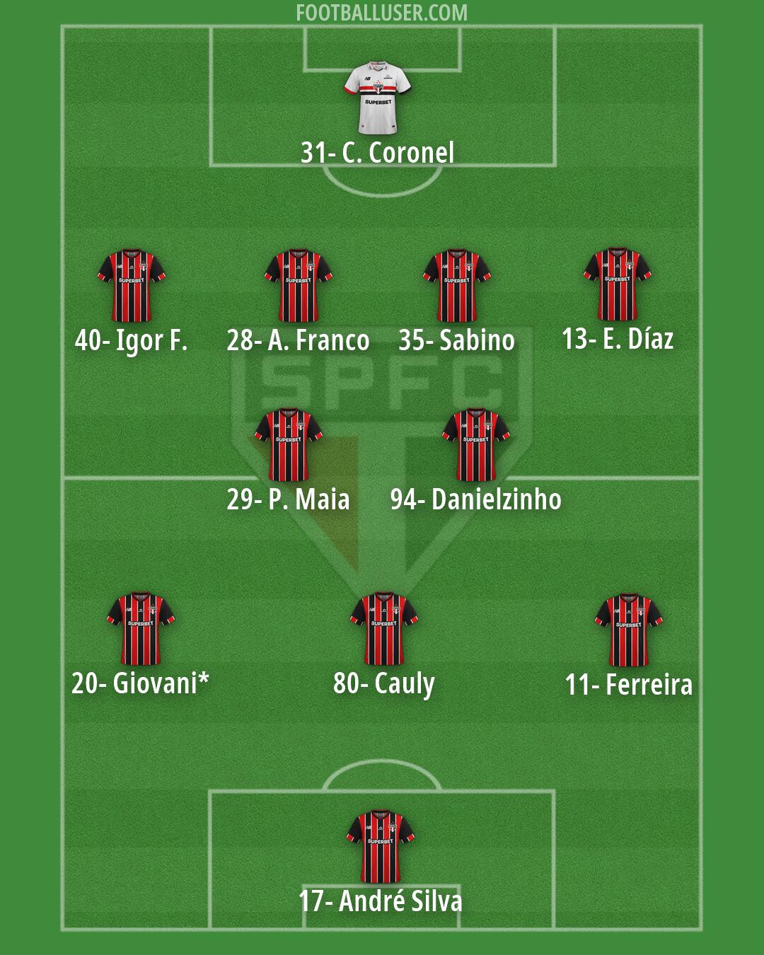 São Paulo Formation 2026