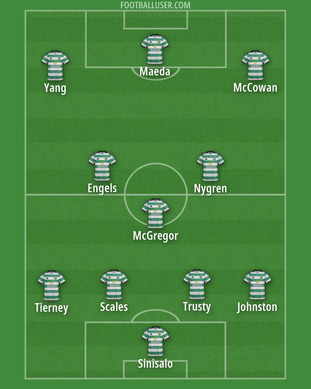 Celtic Formation 2026