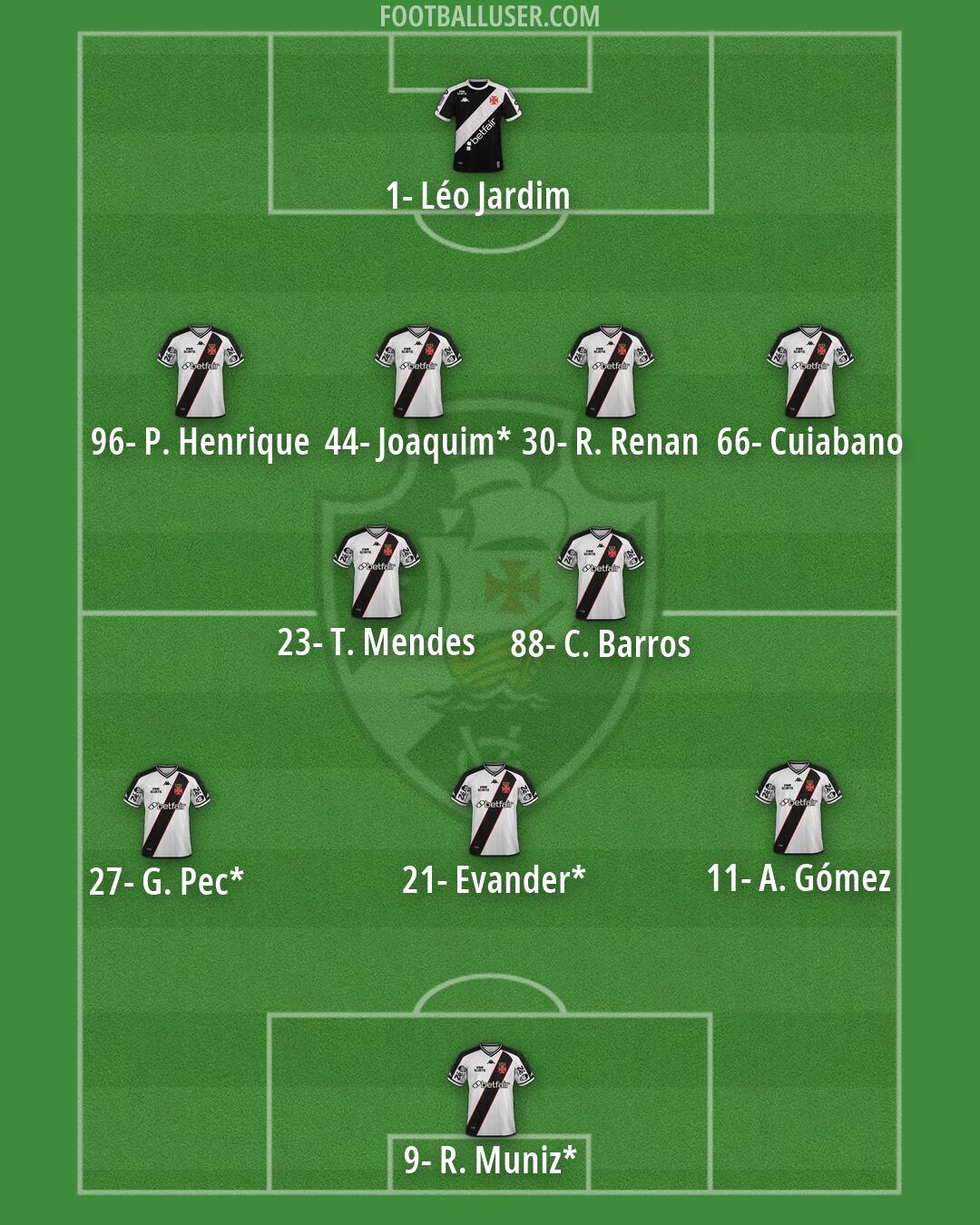 Vasco da Gama Formation 2026