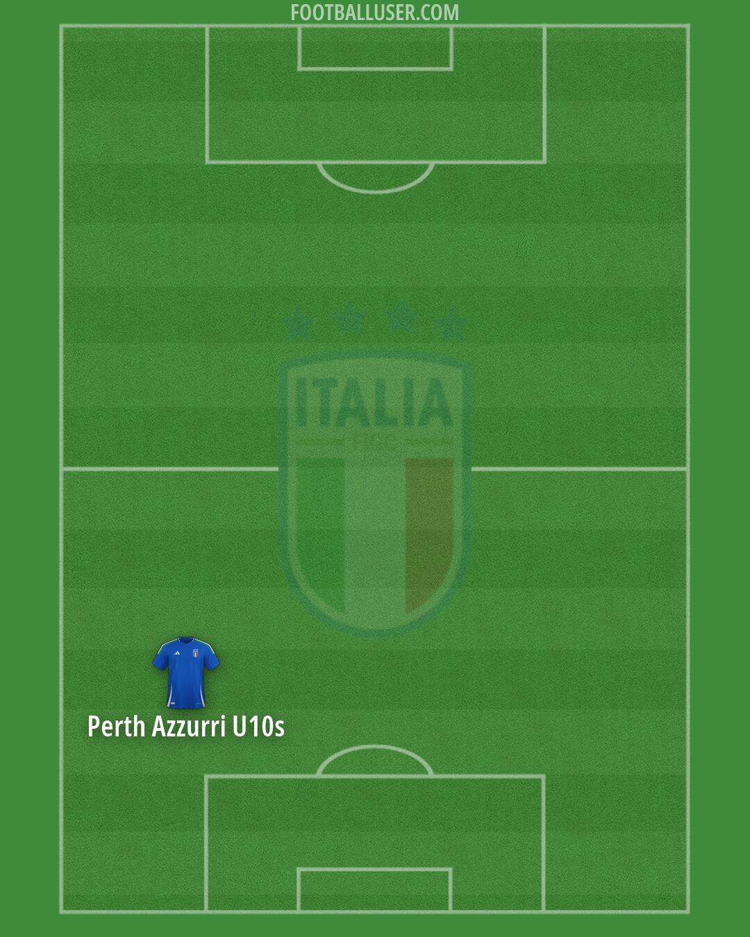 Italy Formation 2026