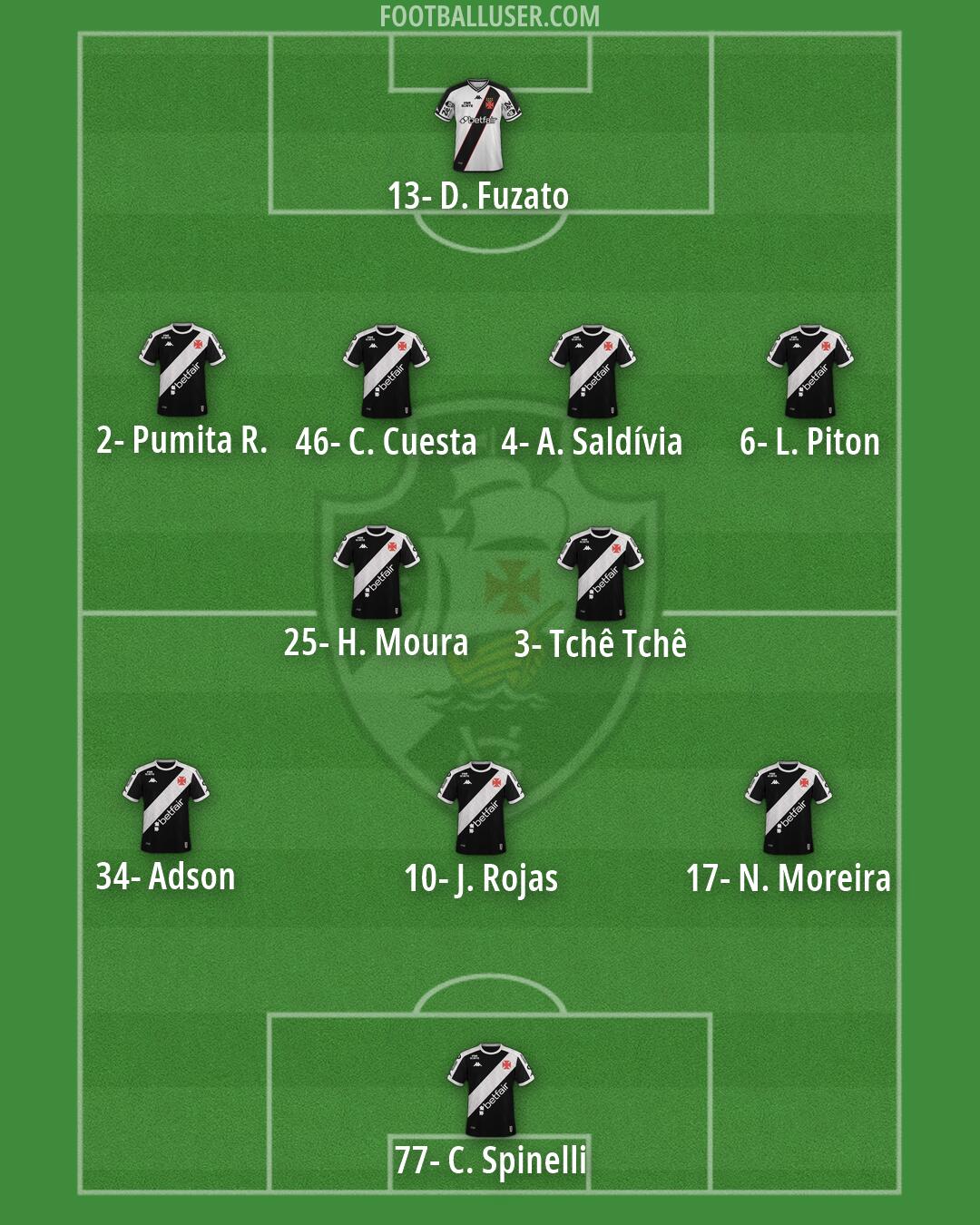 Vasco da Gama Formation 2026