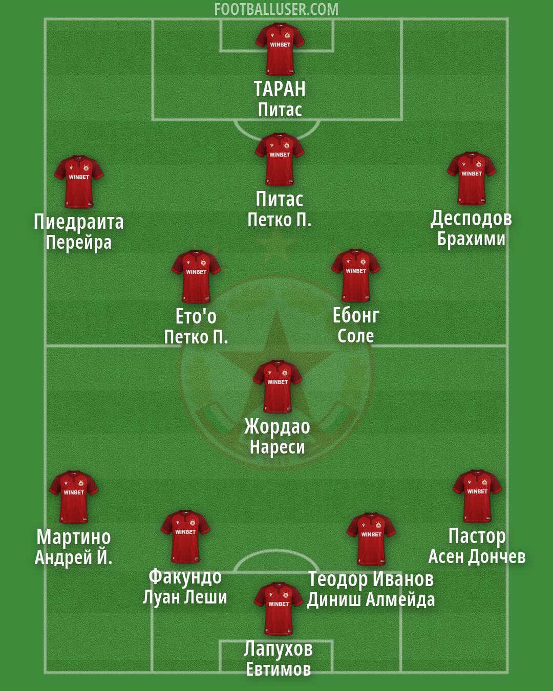 CSKA-Sofia Formation 2026