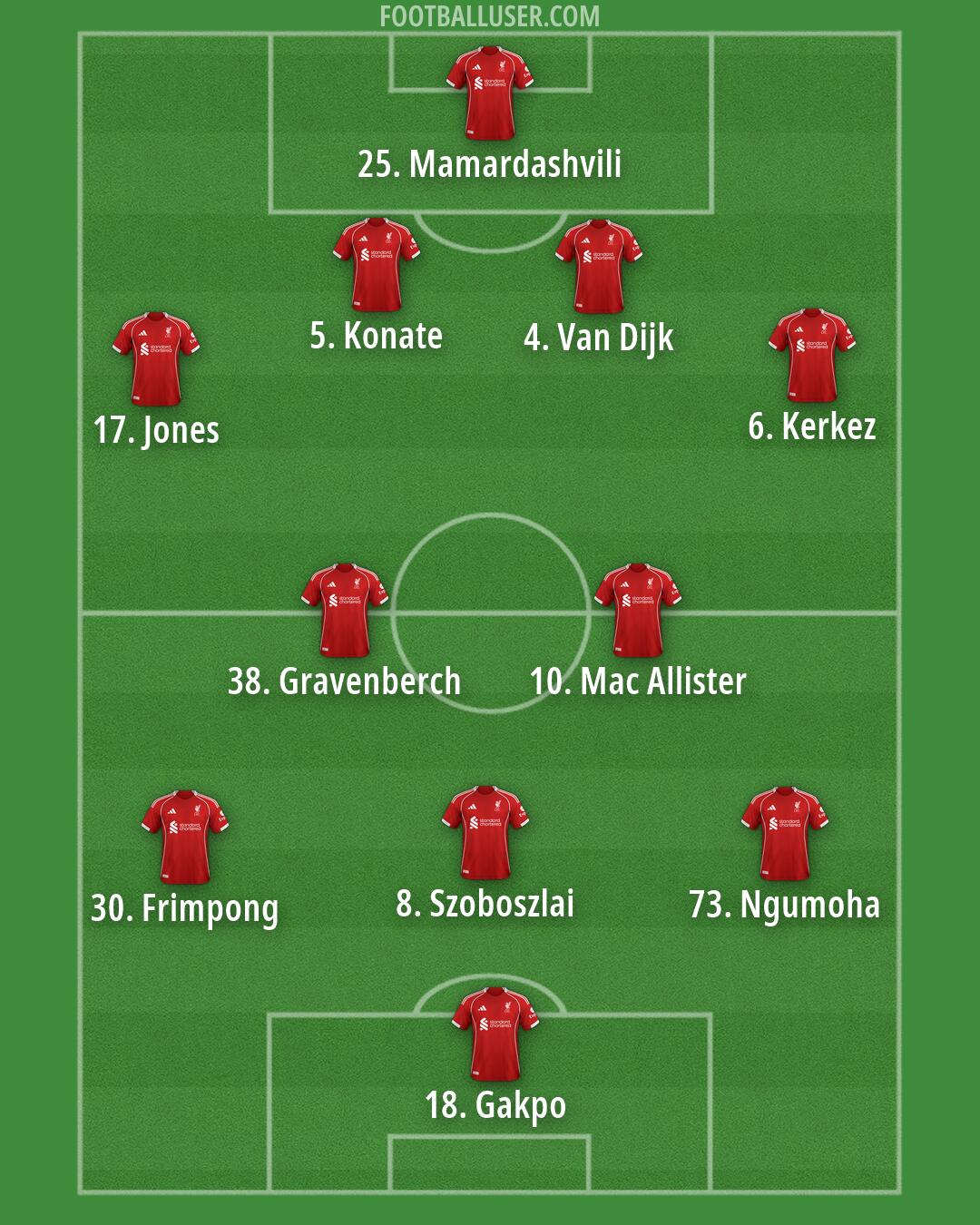 Liverpool Formation 2026