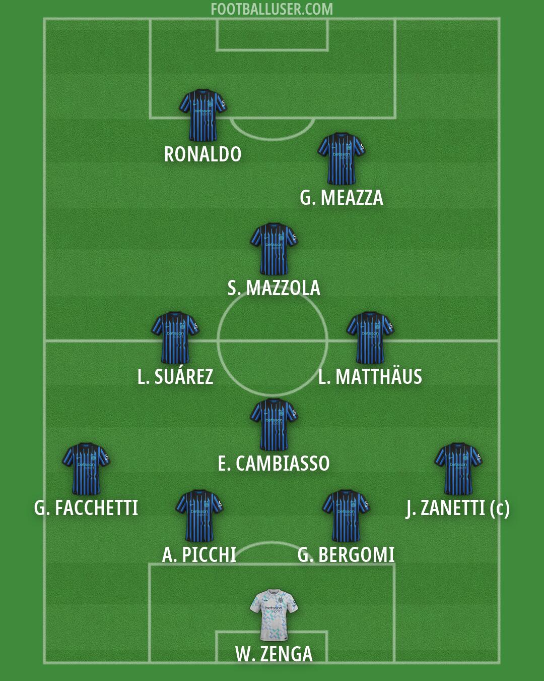 Inter Formation 2026