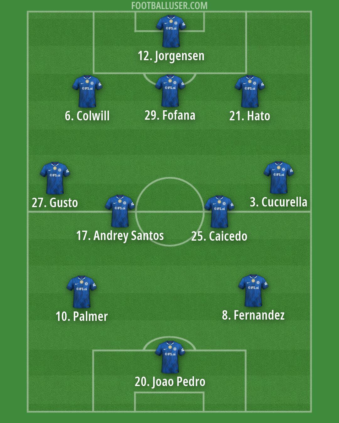 Chelsea Formation 2026