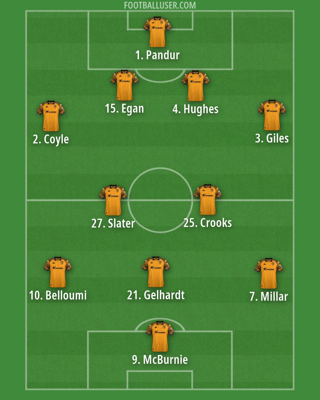 Hull Formation 2026