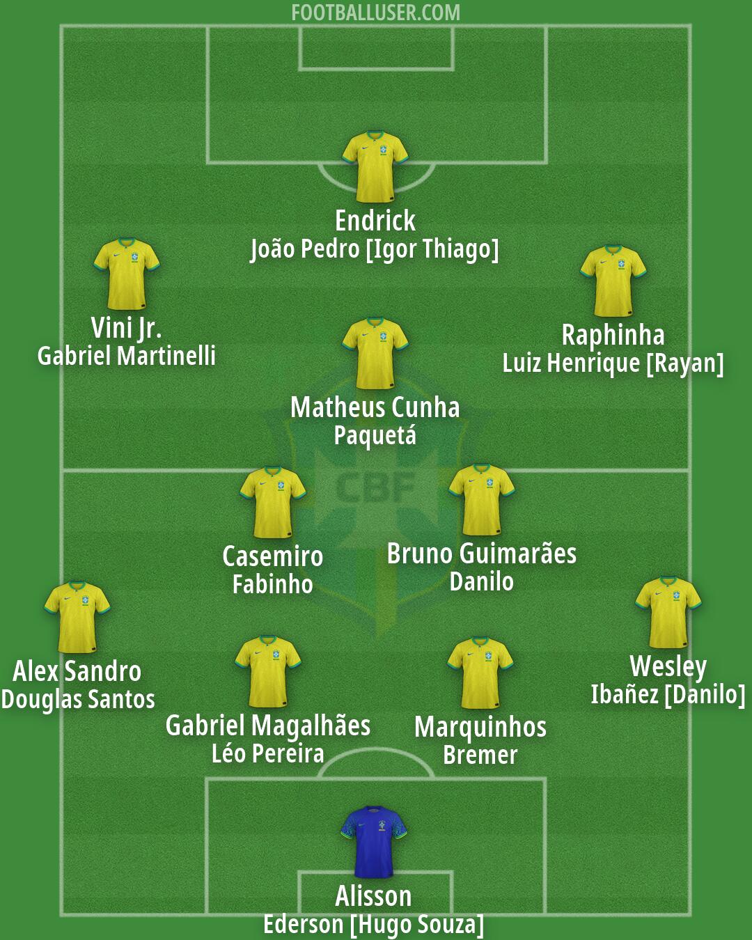 Brazil Formation 2026