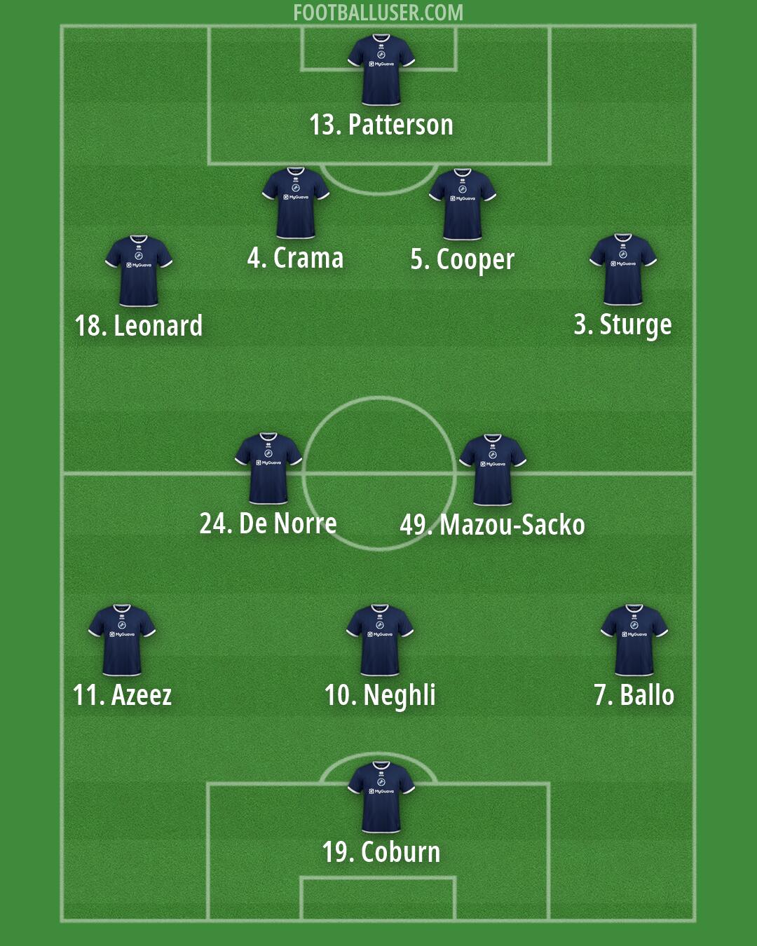 Millwall Formation 2026
