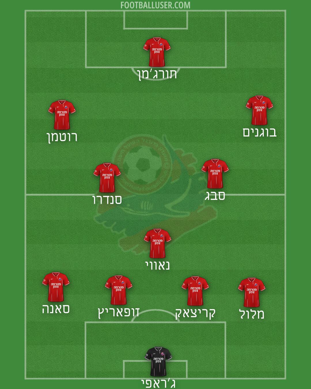 Hapoel Haifa Formation 2026