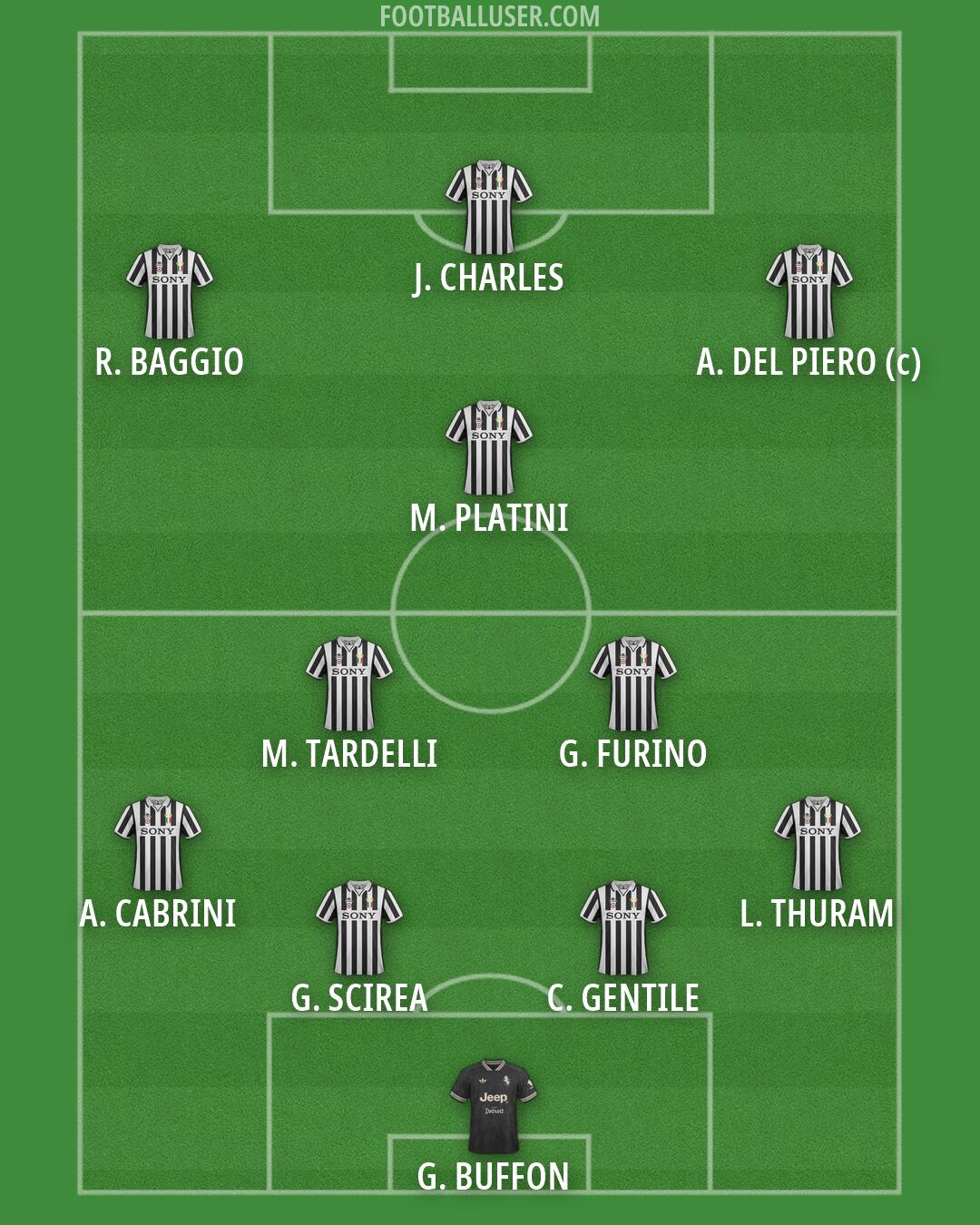 Juventus Formation 2026