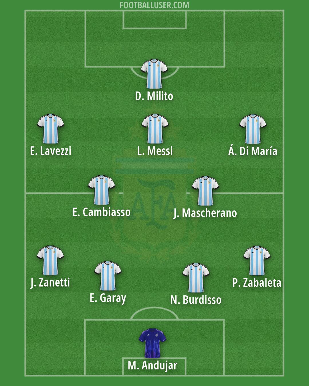 Argentina Formation 2026