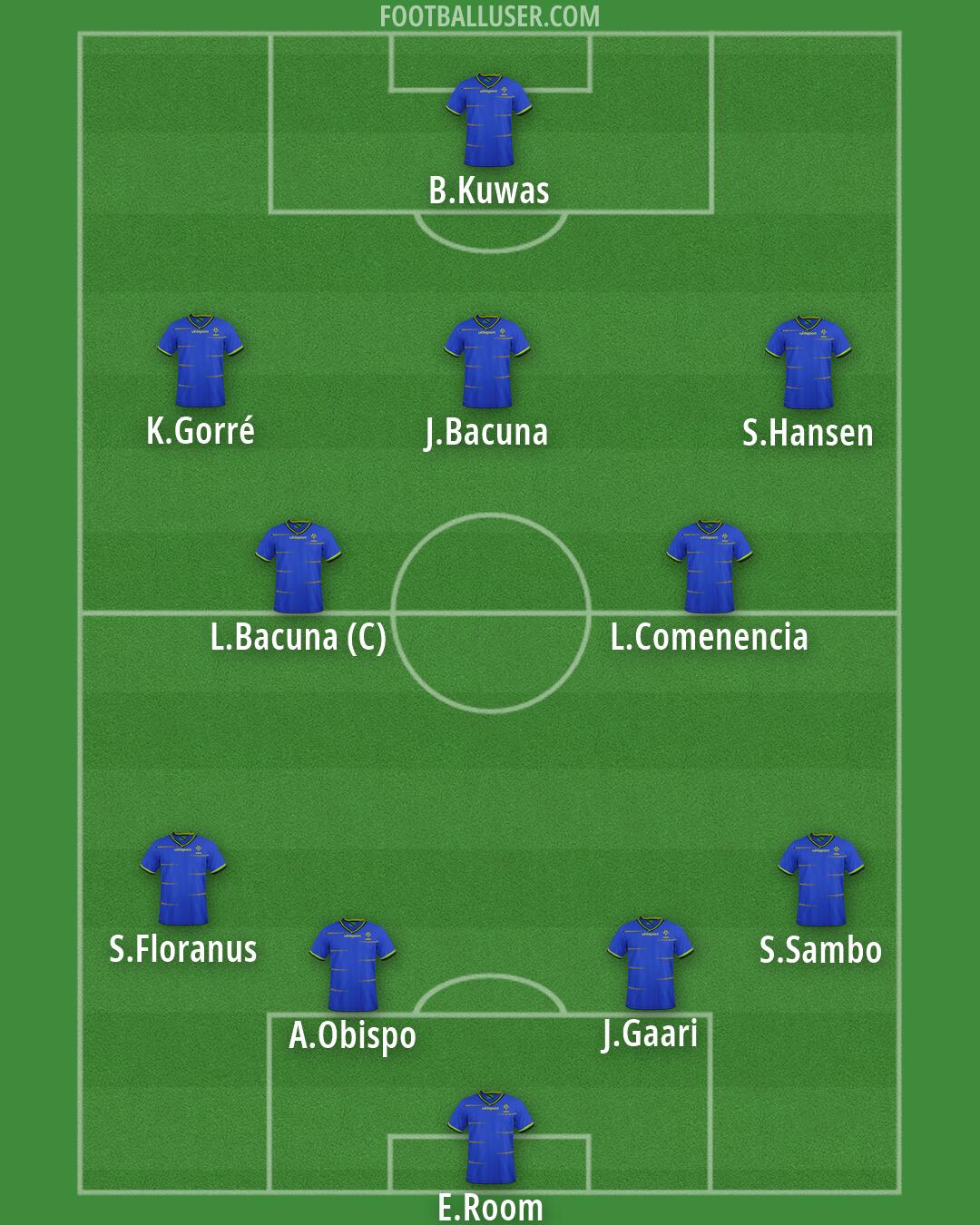 Tanzania Formation 2026