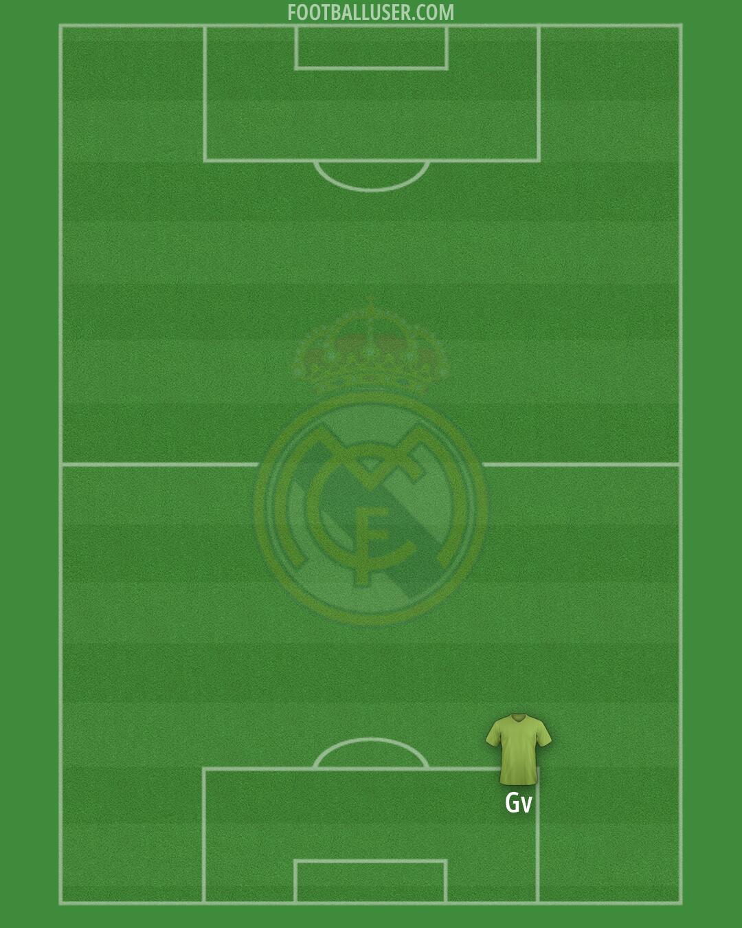 Real Madrid Formation 2026