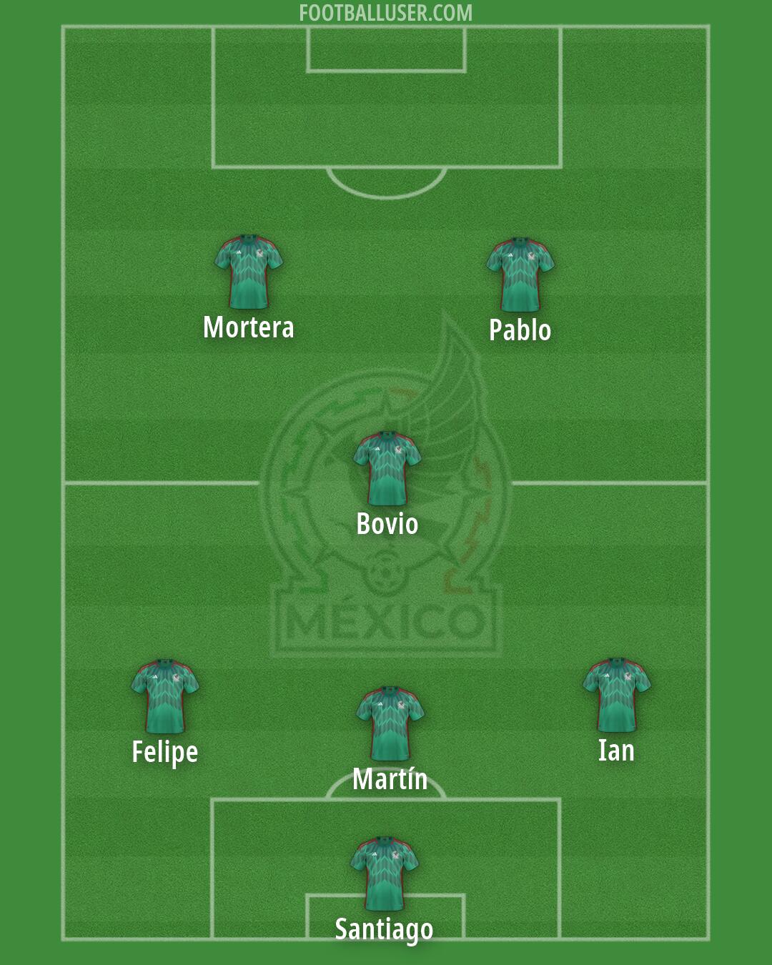 Mexico Formation 2026