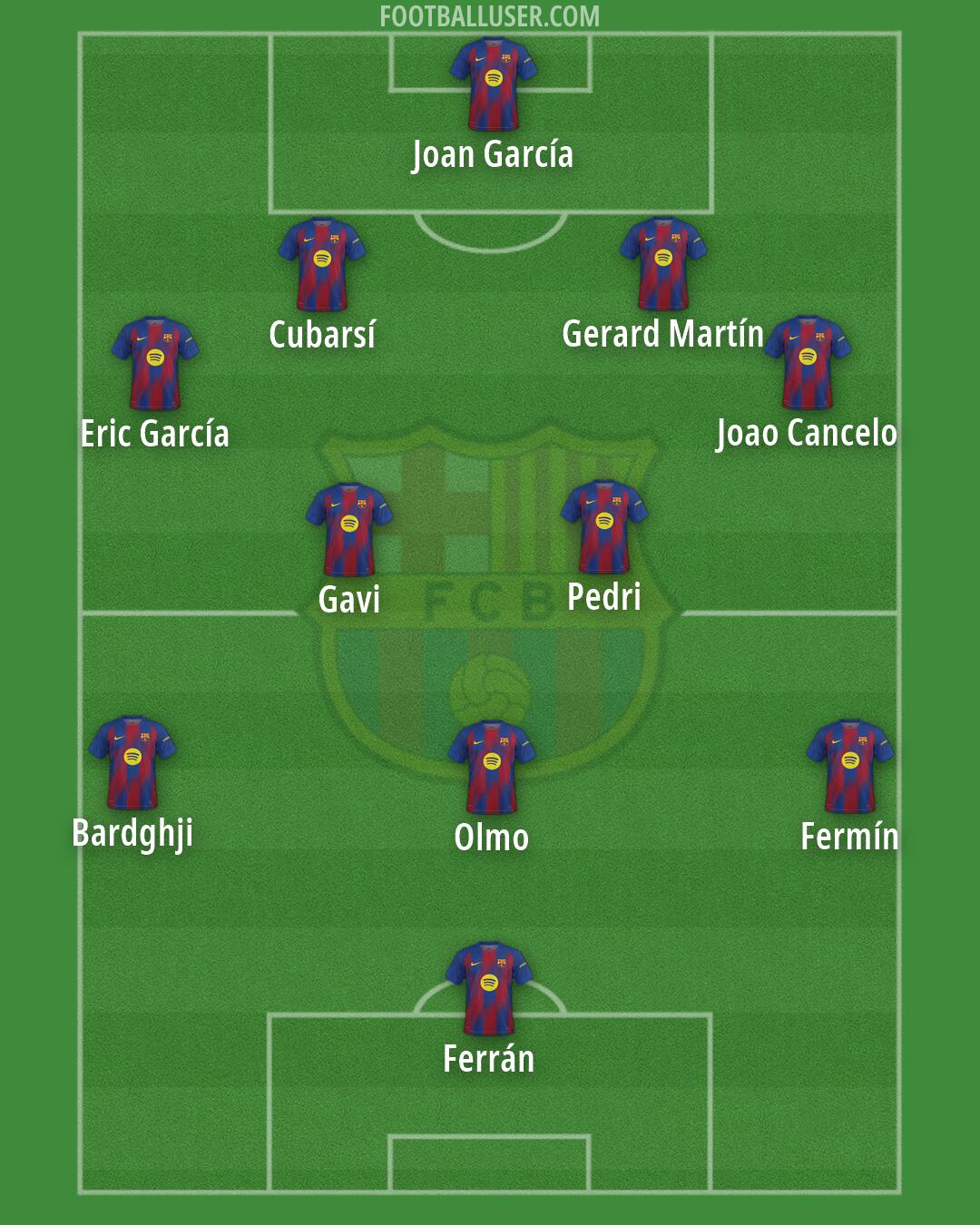 Barcelona Formation 2026