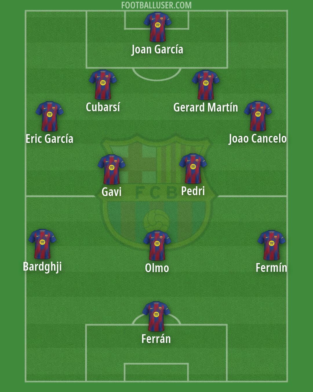 Barcelona Formation 2026