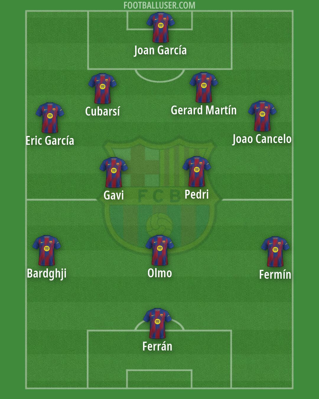 Barcelona Formation 2026