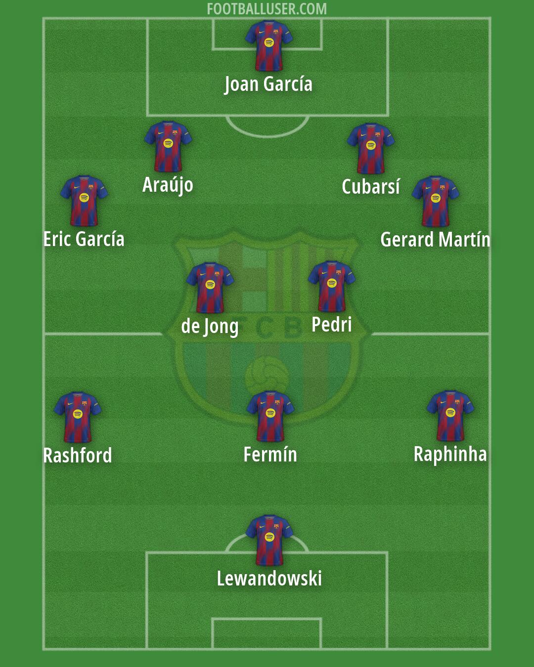 Barcelona Formation 2026