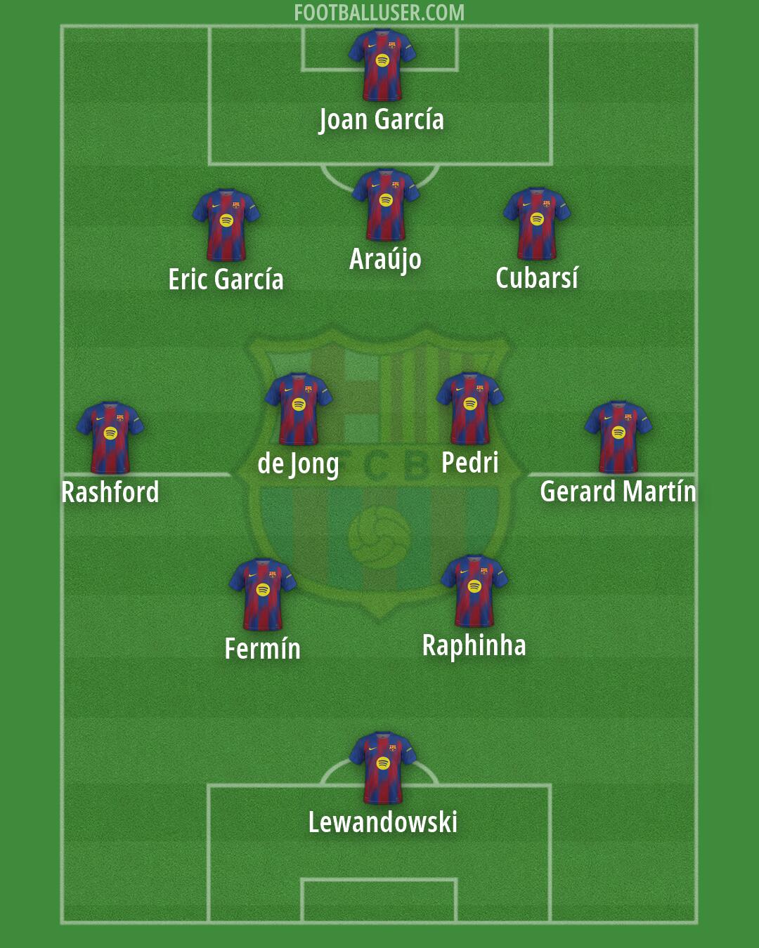 Barcelona Formation 2026