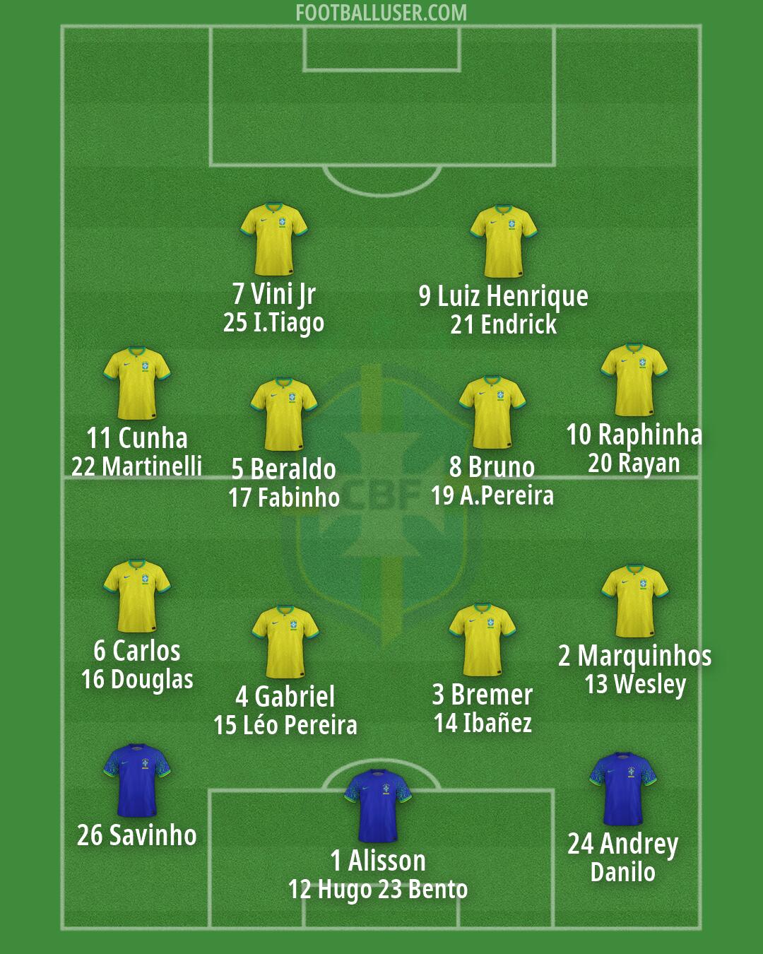 Brazil Formation 2026
