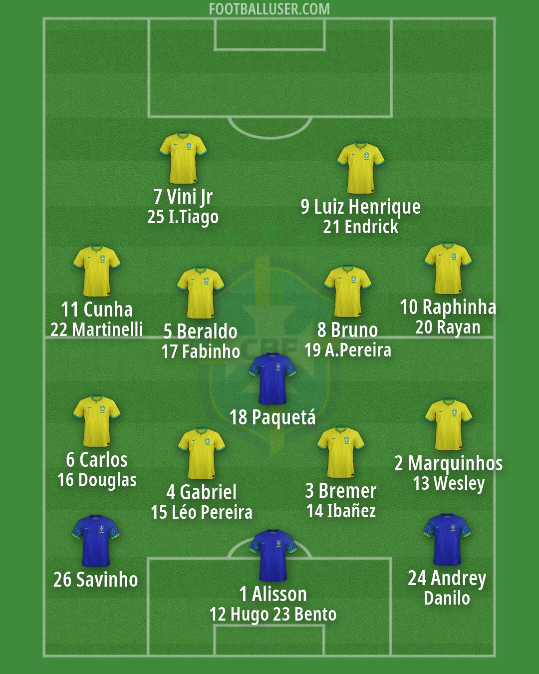 Brazil Formation 2026