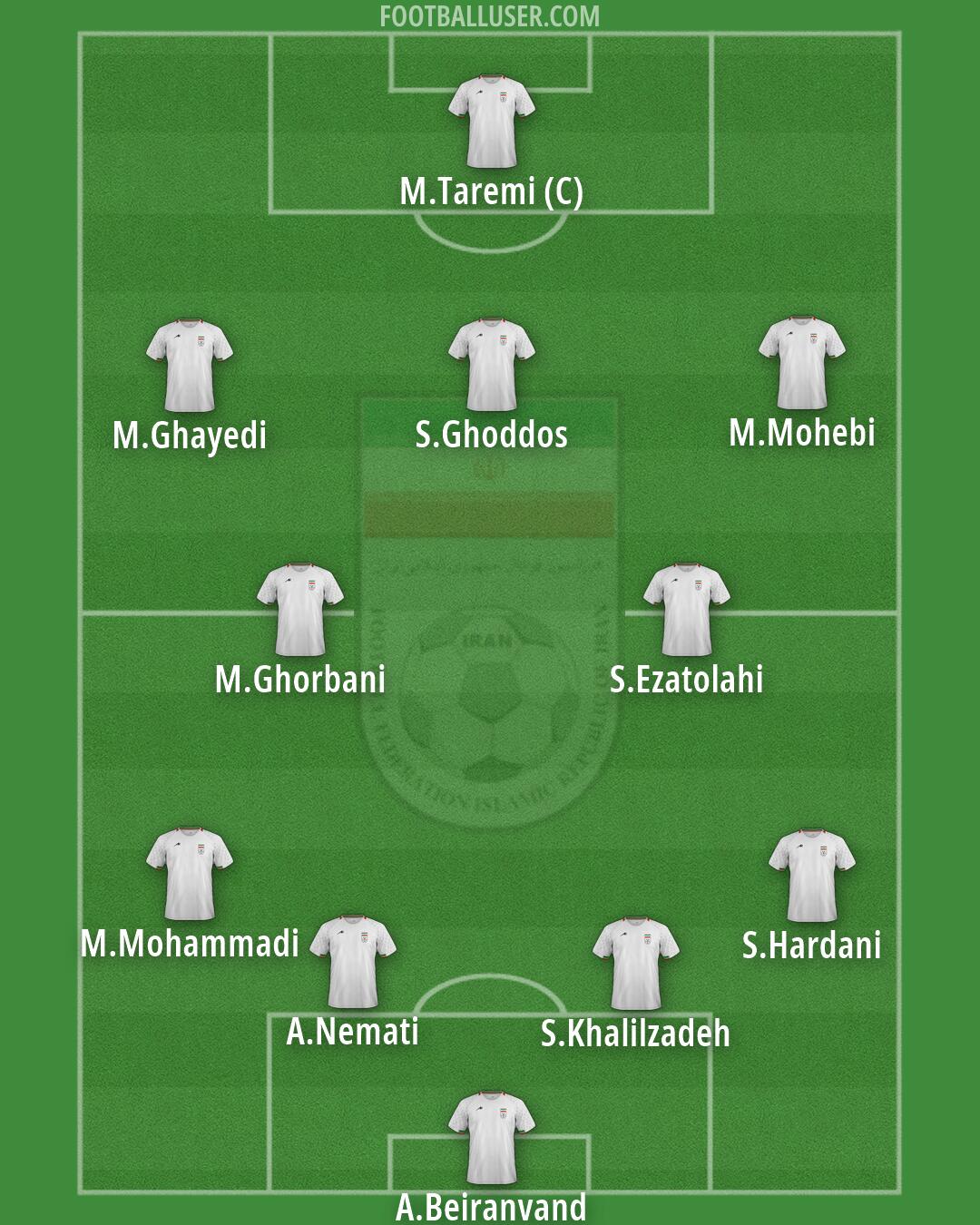 Iran Formation 2026