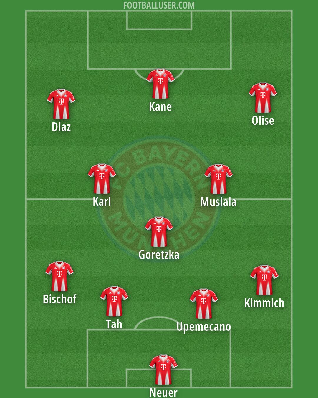 FC Bayern Formation 2026