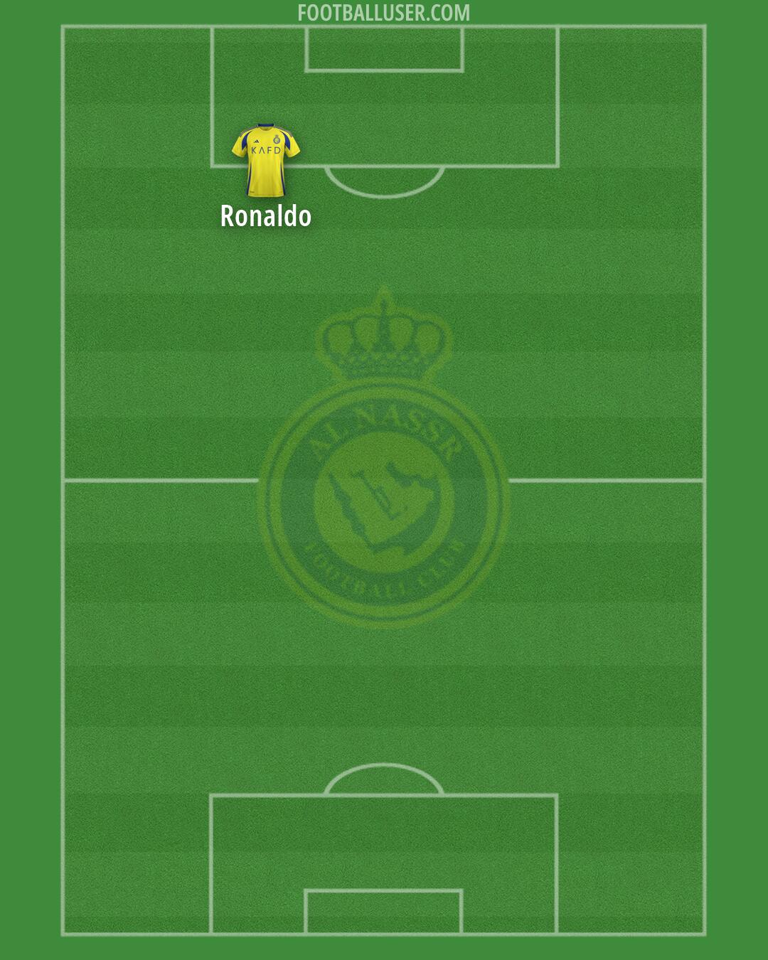 Al-Nassr (KSA) Formation 2026