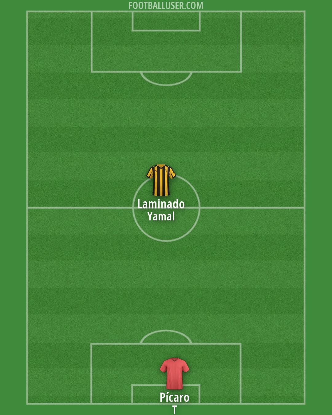 Port Vale Formation 2026