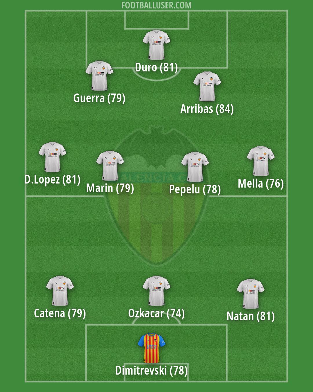 Valencia Formation 2026