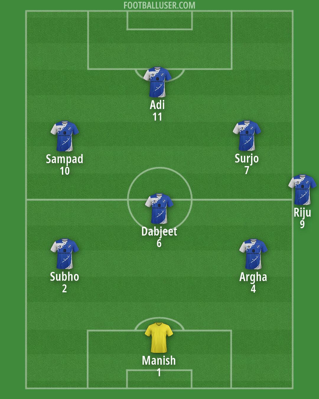 Custom Team Formation 2026