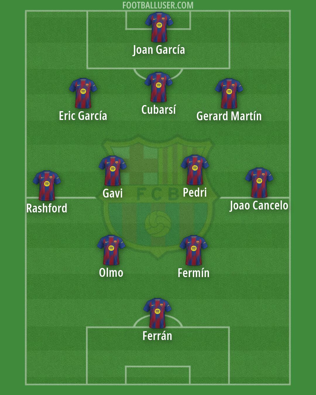 Barcelona Formation 2026