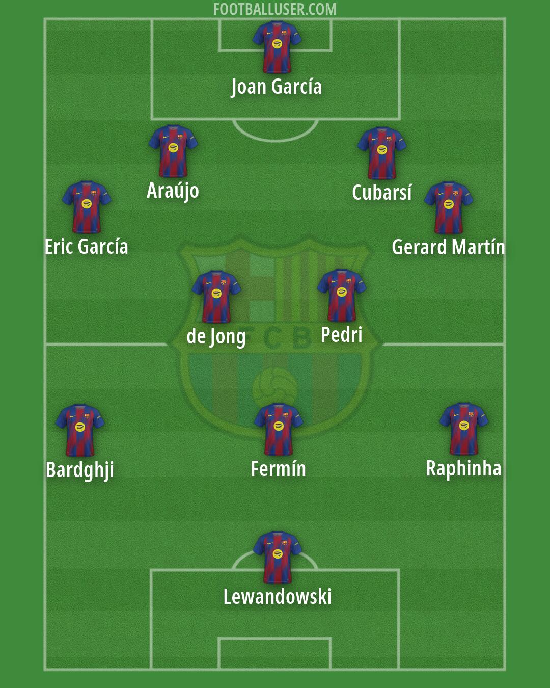 Barcelona Formation 2026