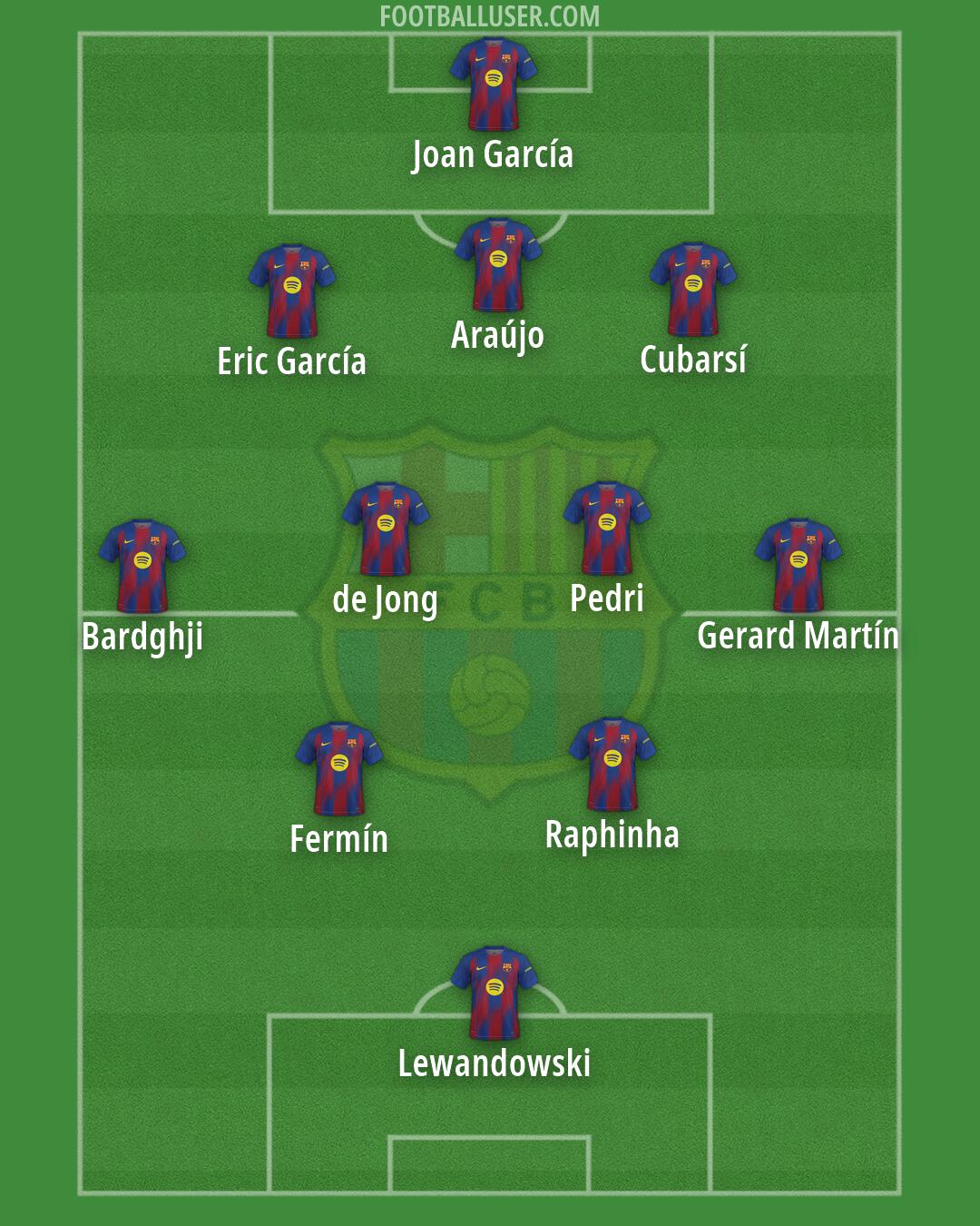 Barcelona Formation 2026
