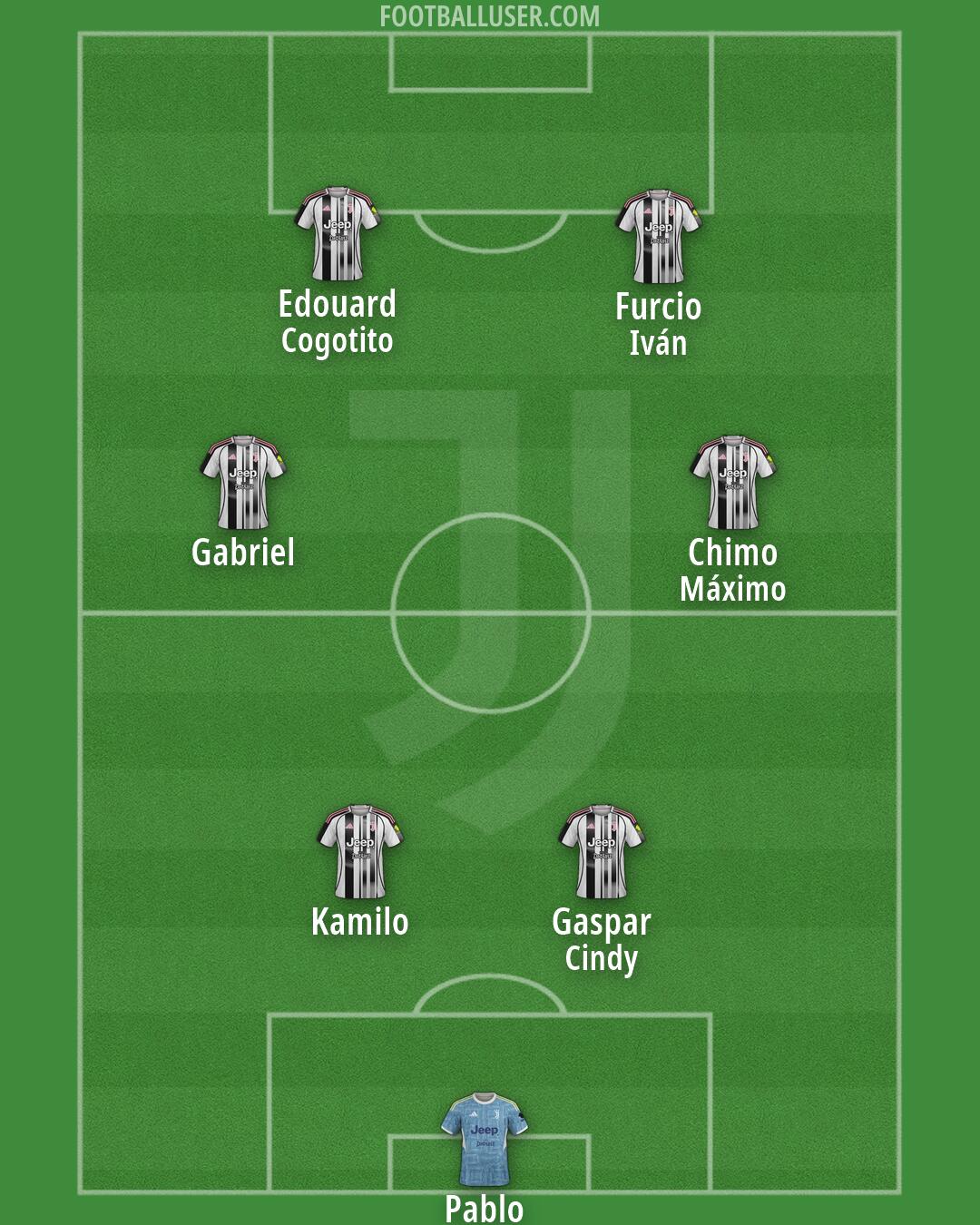 Juventus Formation 2026
