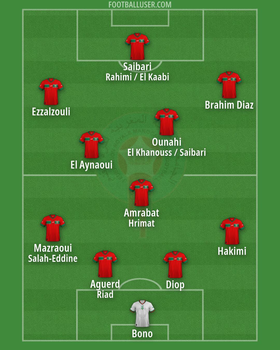 Morocco Formation 2026