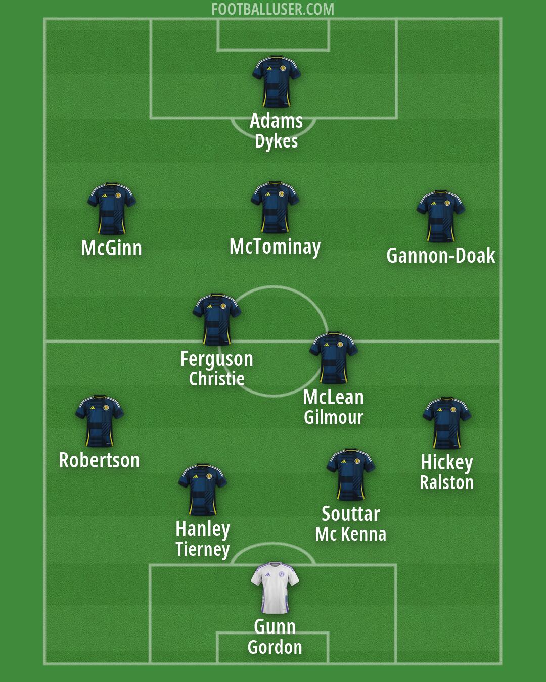 Scotland Formation 2026