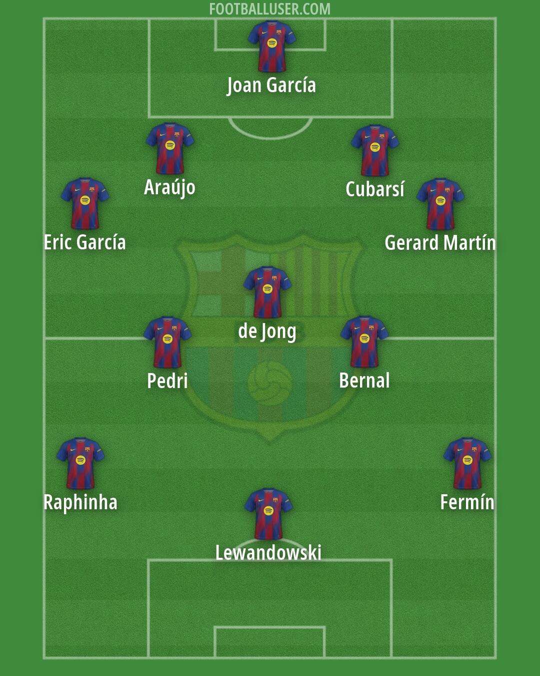 Barcelona Formation 2026