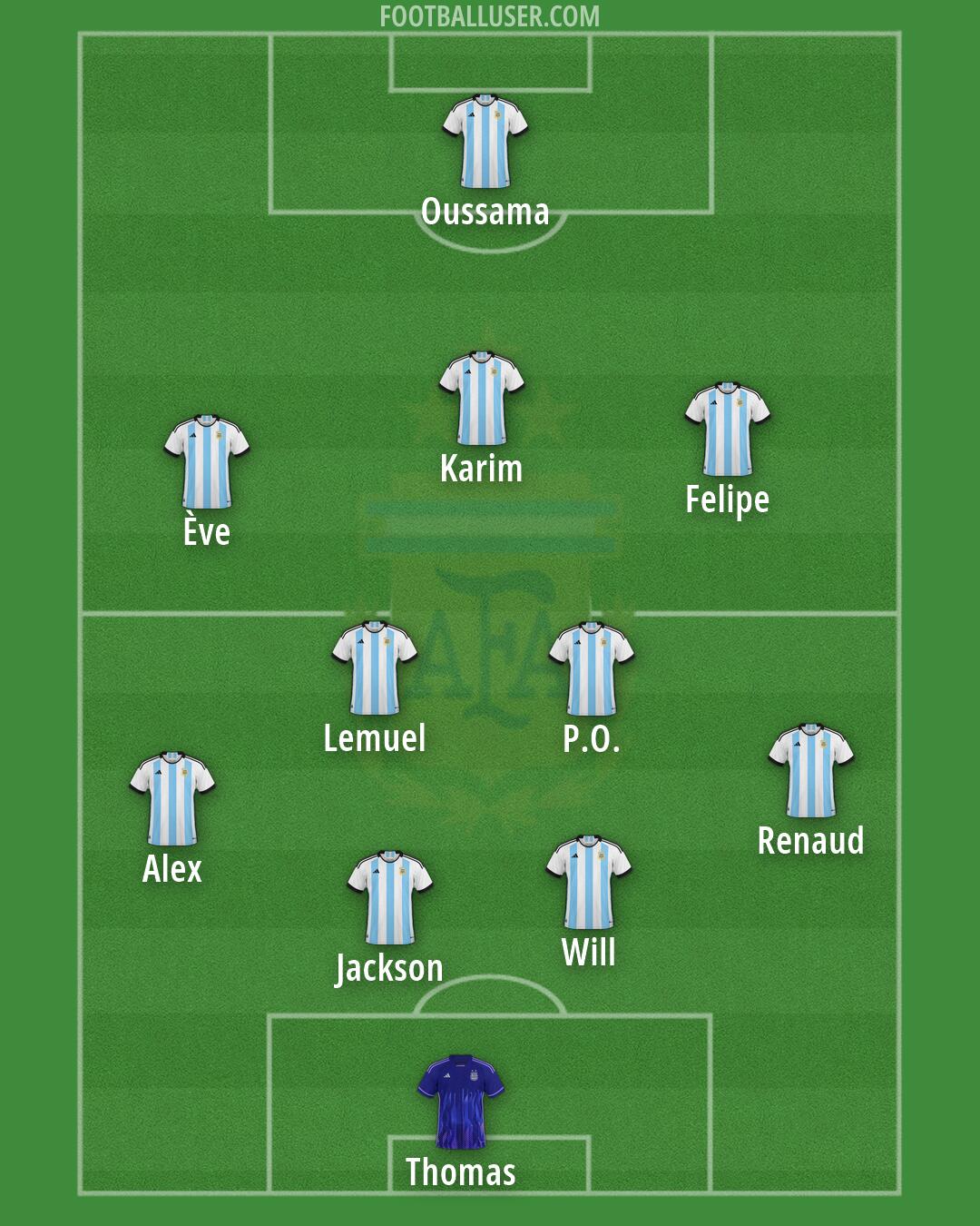 Argentina Formation 2026