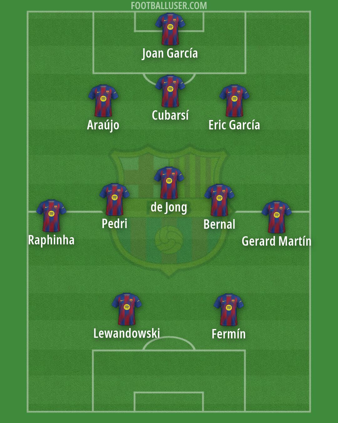 Barcelona Formation 2026