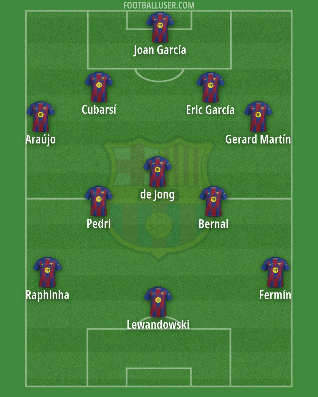 Barcelona Formation 2026