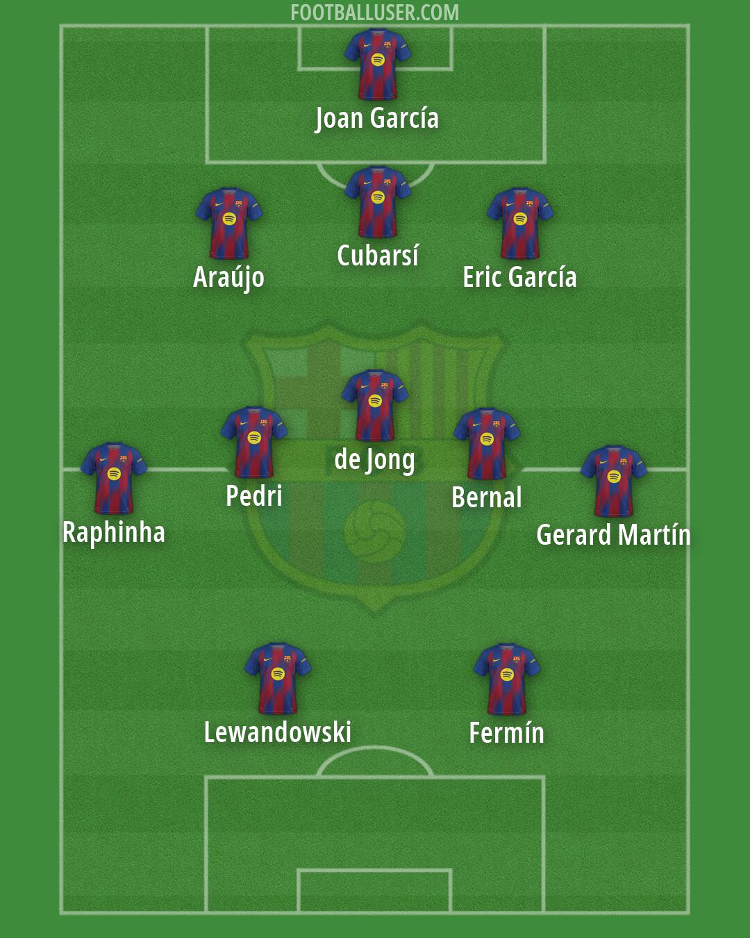 Barcelona Formation 2026