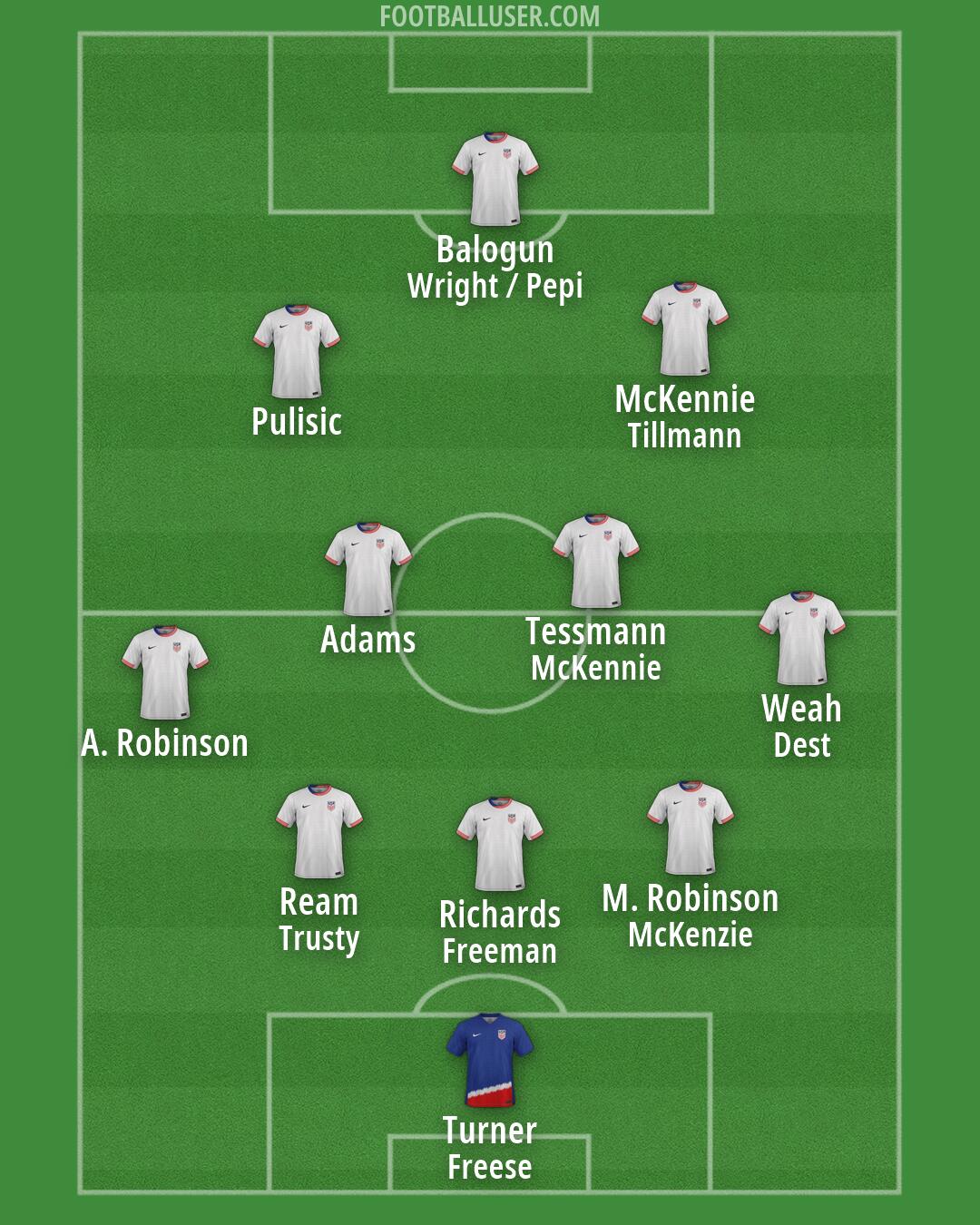 United States Formation 2026