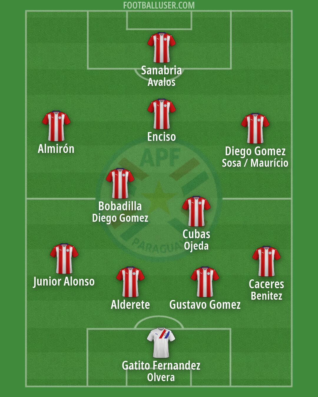 Paraguay Formation 2026